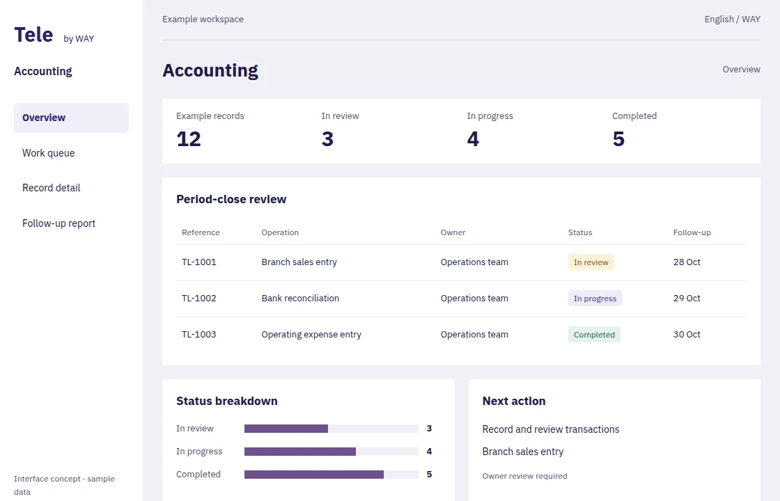 Accounting — Interface concept