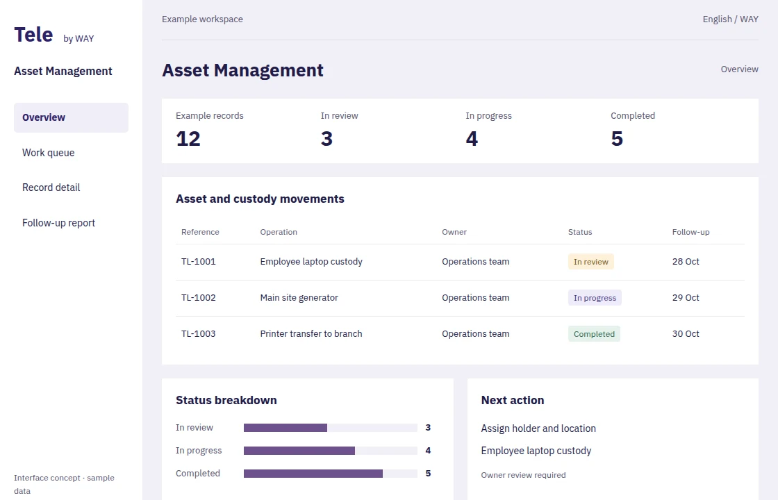 Asset Management — Interface concept