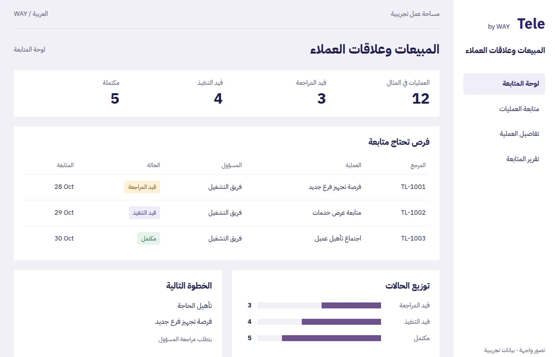 المبيعات وعلاقات العملاء — واجهة توضيحية