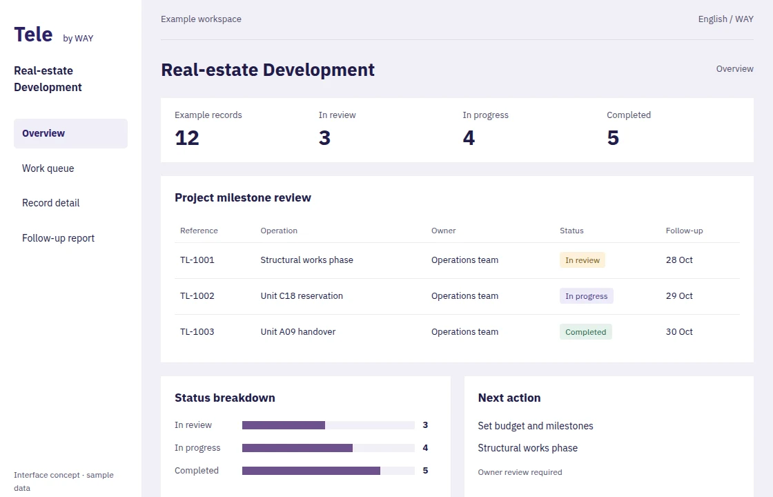 Real-estate Development — Dashboard concept