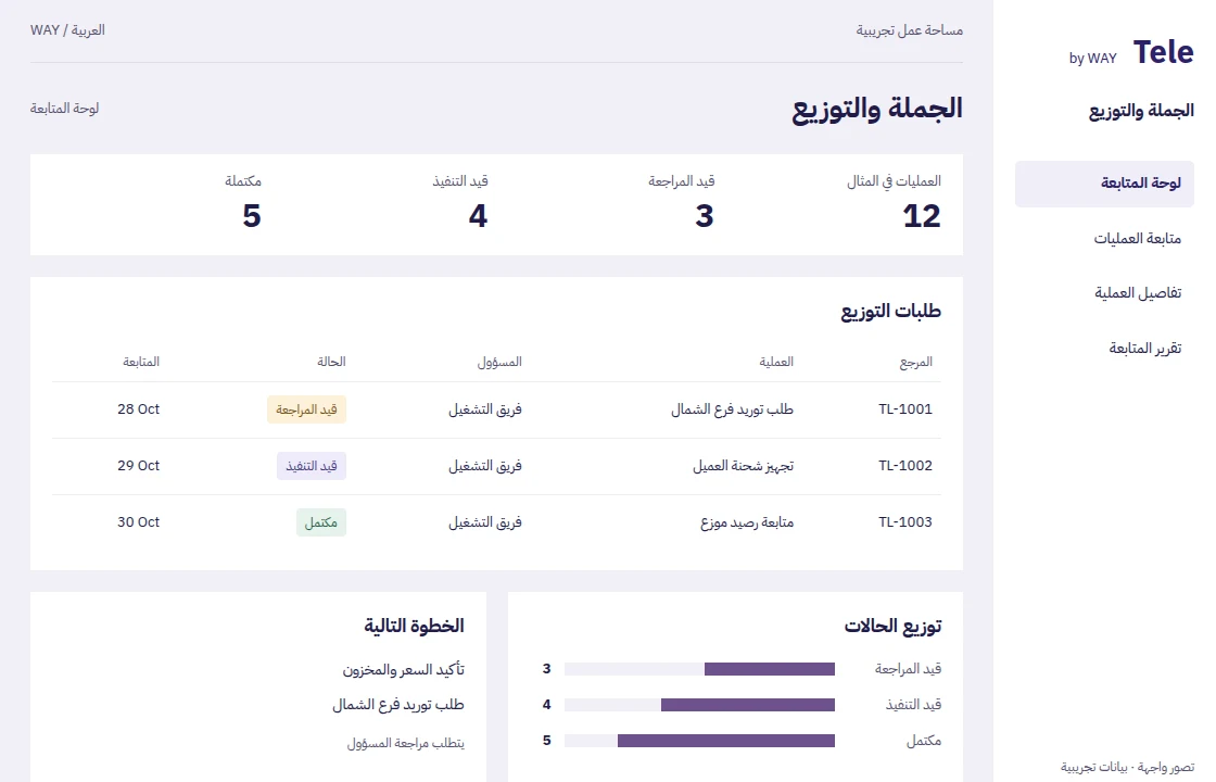 الجملة والتوزيع — واجهة توضيحية
