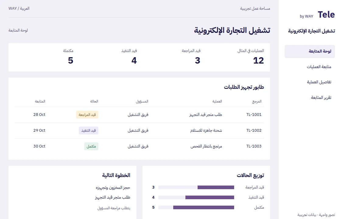 تشغيل التجارة الإلكترونية — واجهة توضيحية