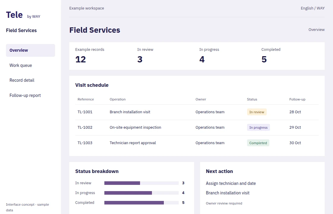 Field Services — Interface concept