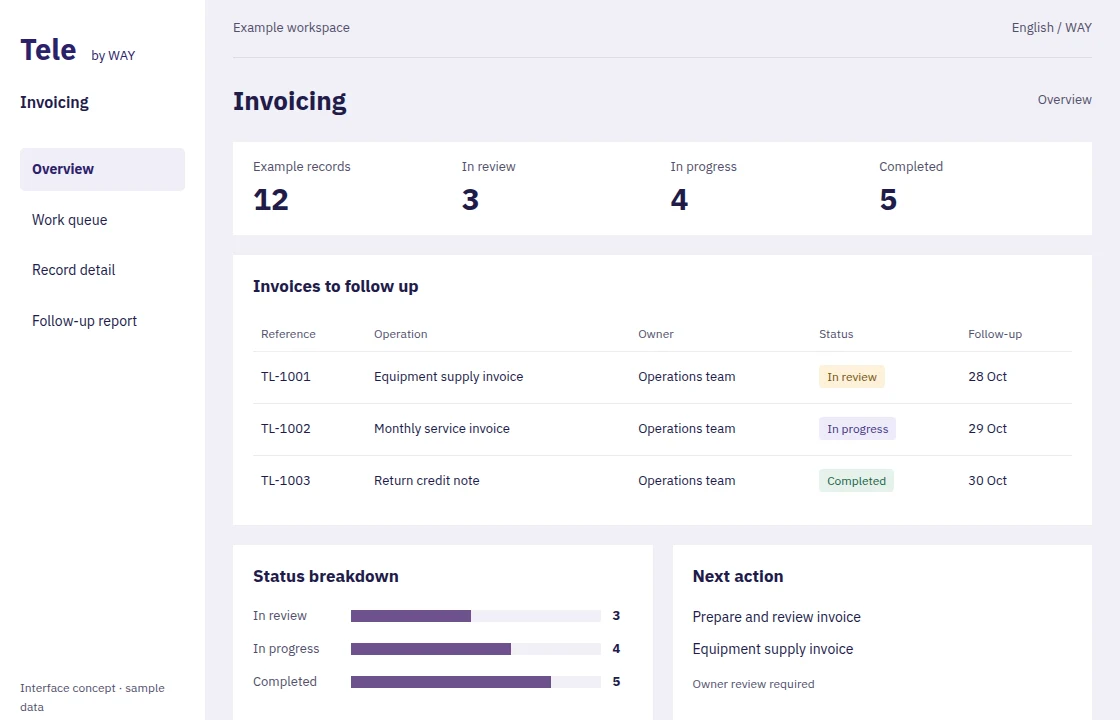 Invoicing — Interface concept
