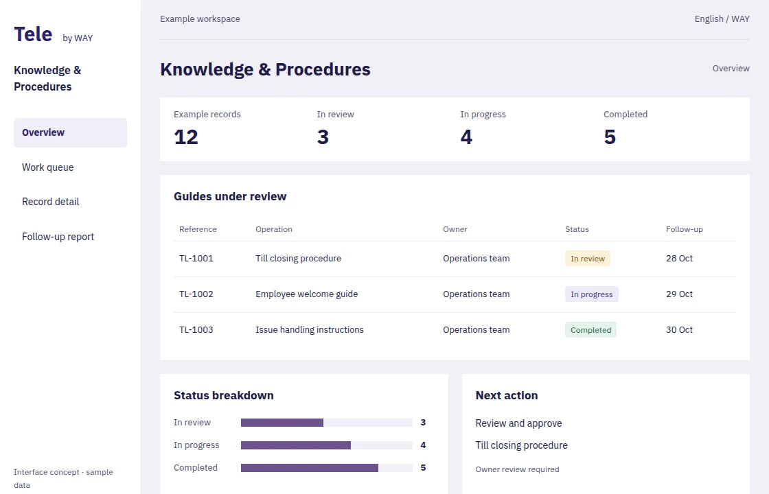 Knowledge & Procedures — Dashboard concept
