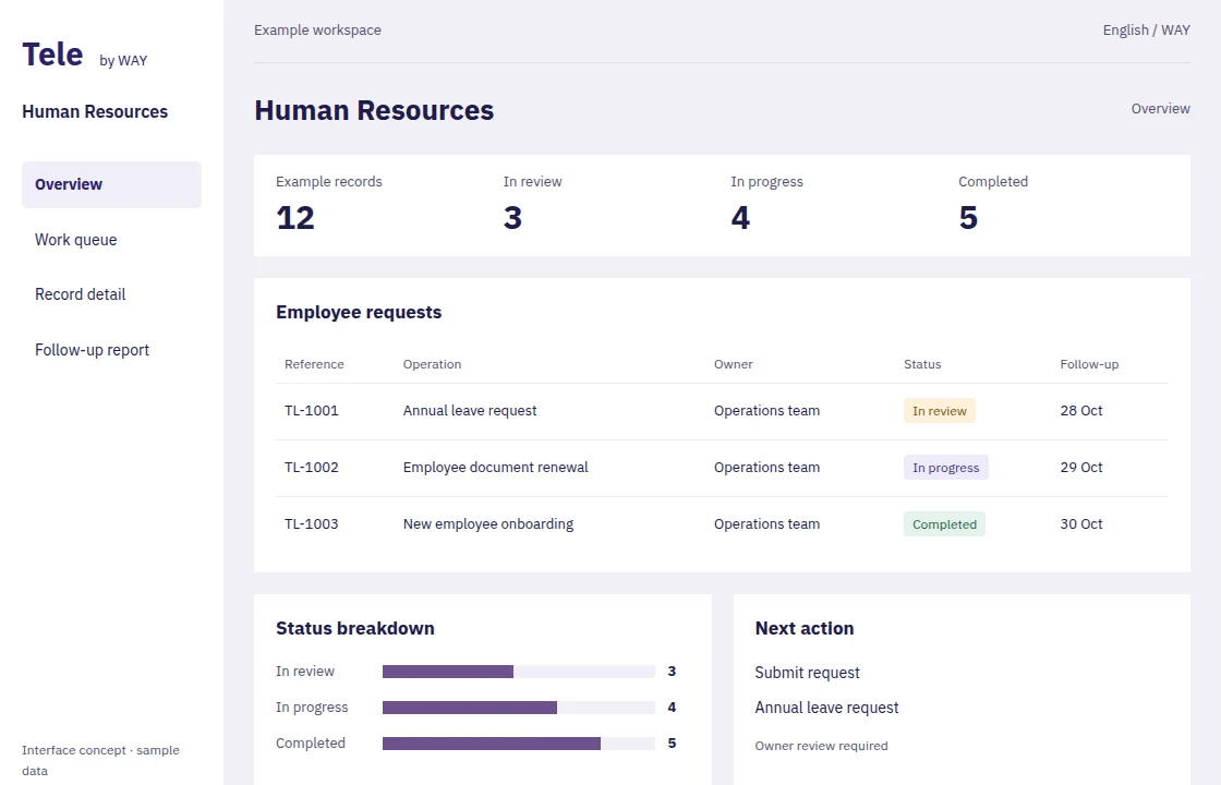 Human Resources — Interface concept