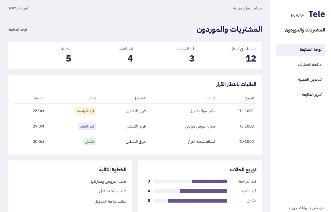 المشتريات والموردون — واجهة توضيحية