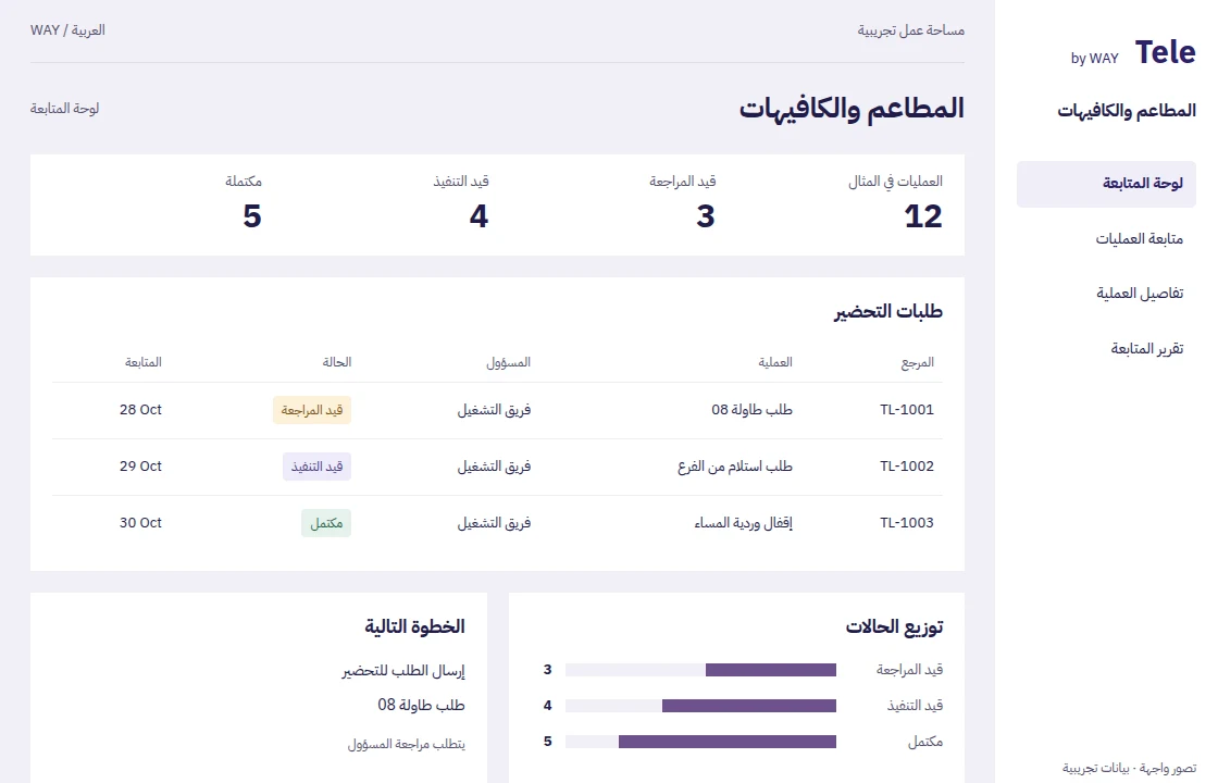 المطاعم والكافيهات — واجهة توضيحية